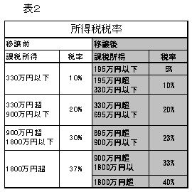 No100_1440956