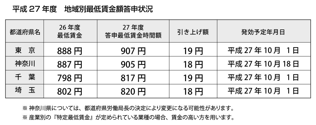 HT199_12P