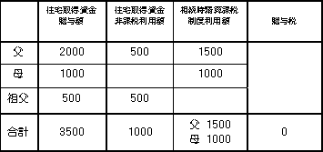 cl201105_02