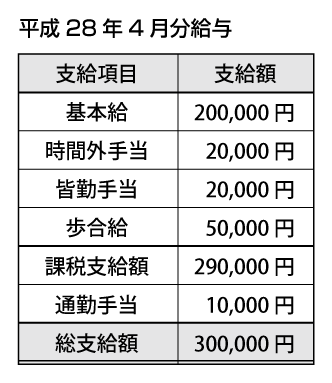 平成28年4月分給与