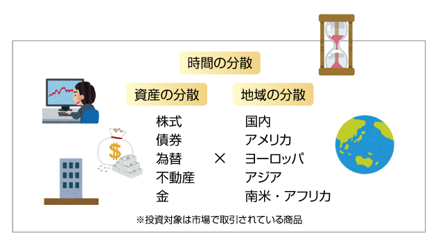 投資の分散