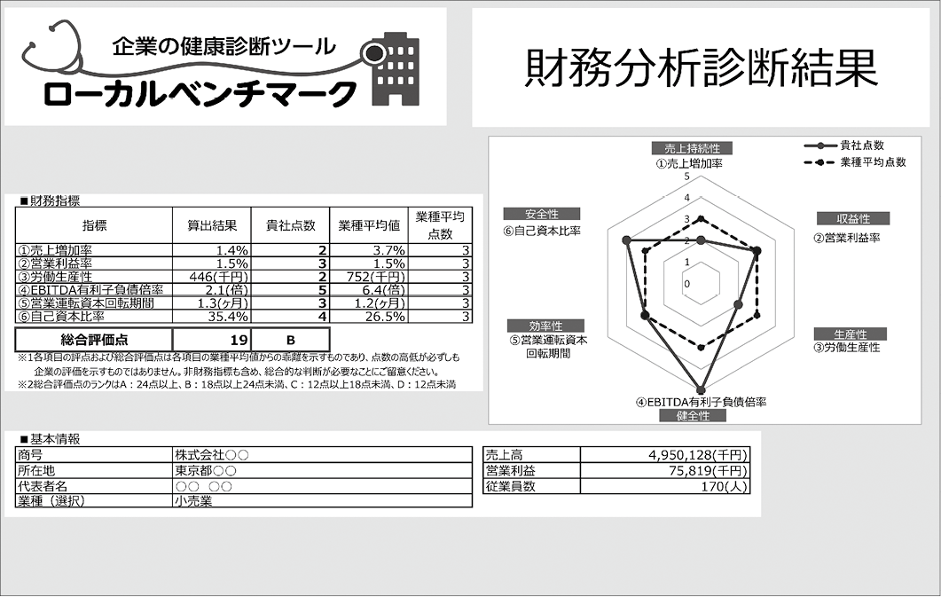 ローカルベンチマーク