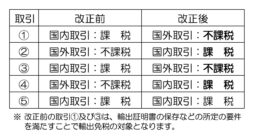 消費税
