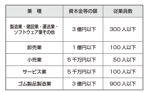 経営セーフティ共済