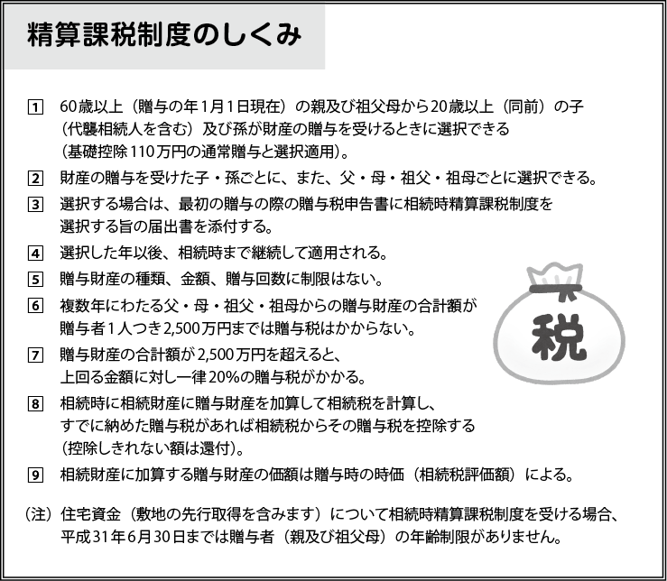 相続時精算課税制度のしくみ
