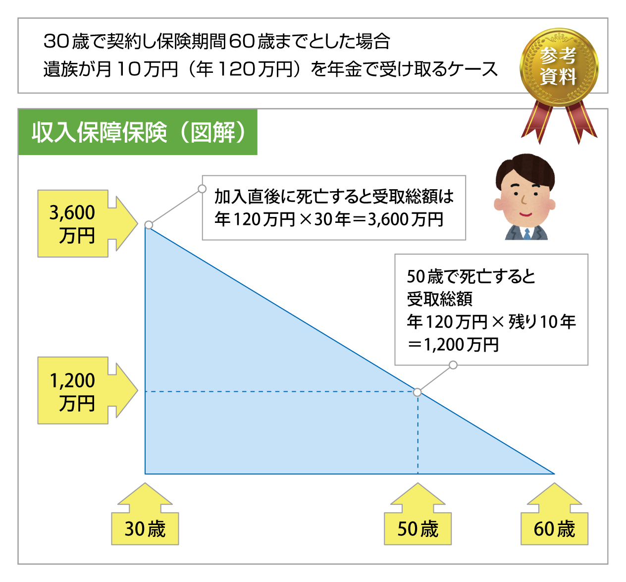 収入保障保険