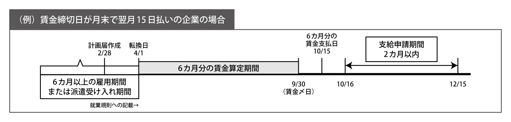 補助金・助成金