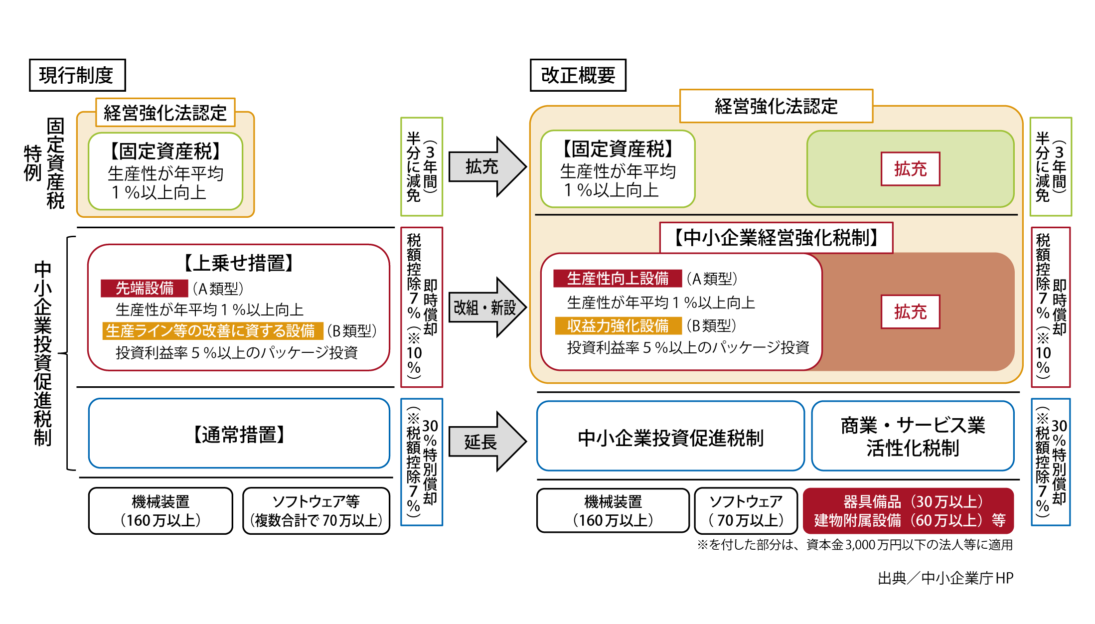 税制改正