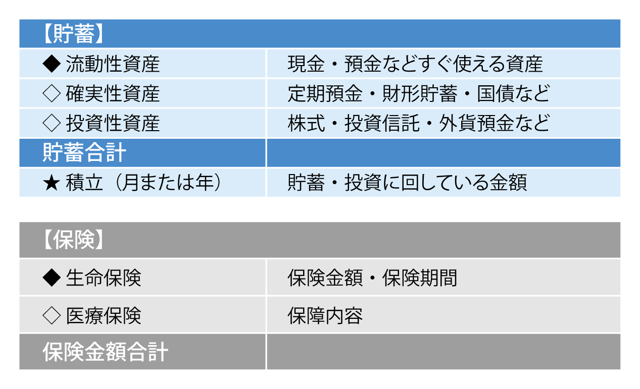 資産と保障の整理