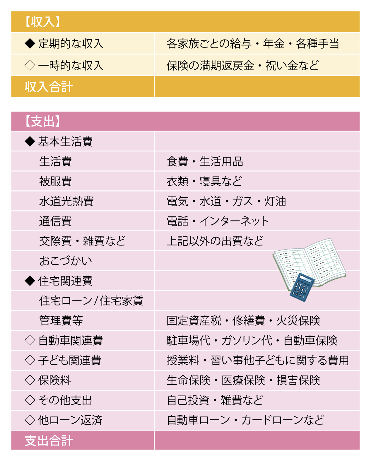 費目の整理