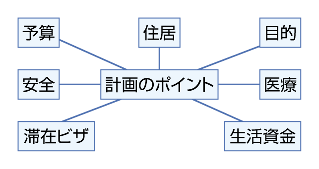 海外通信