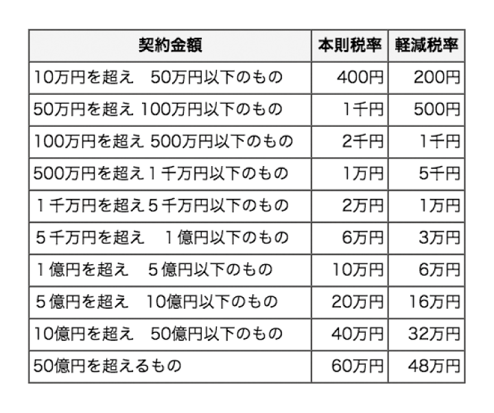 印紙税