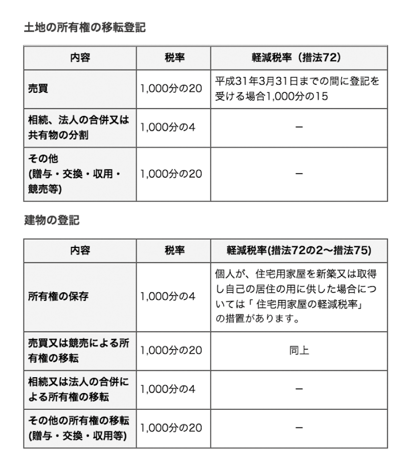 登録免許税