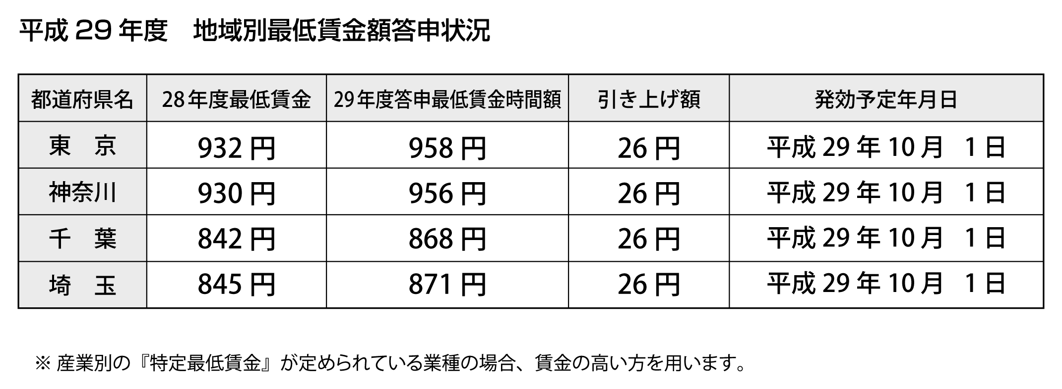 上場株式の評価