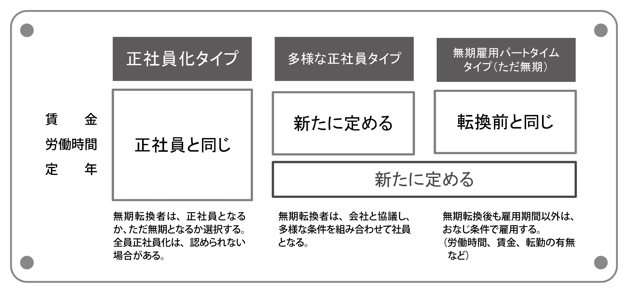 無期転換
