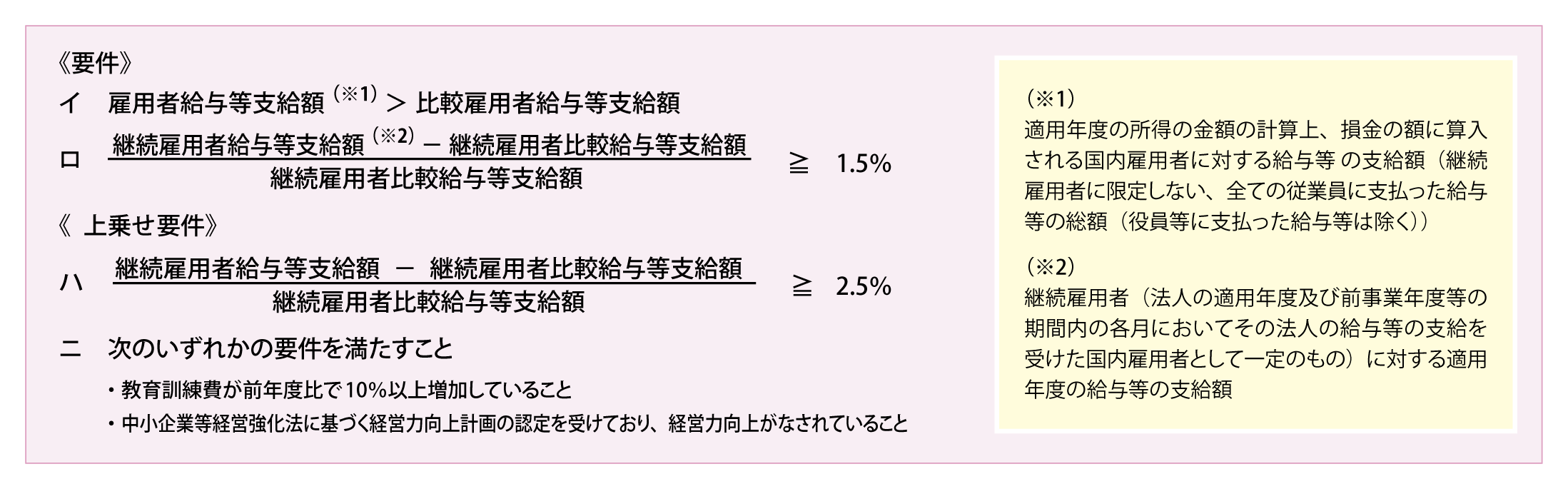 所得拡大税制要件