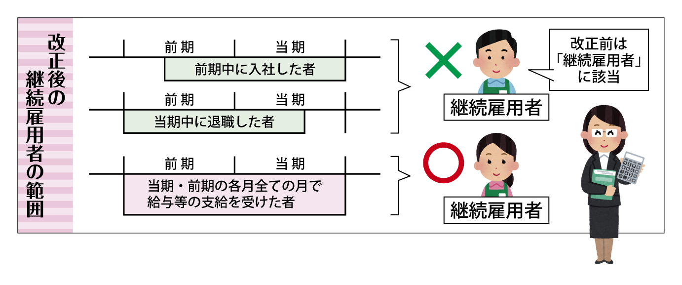 継続雇用者の範囲