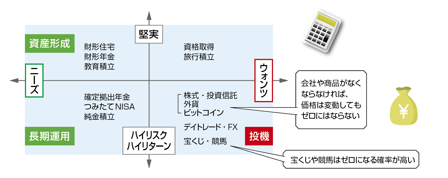投資