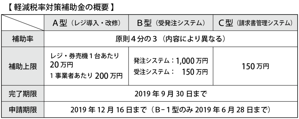軽減税率対策補助金