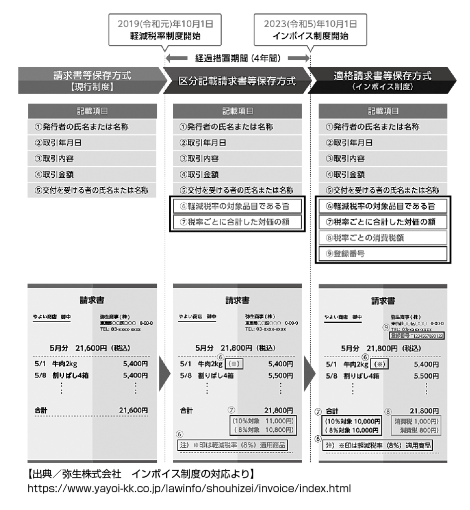 請求書・領収書様式