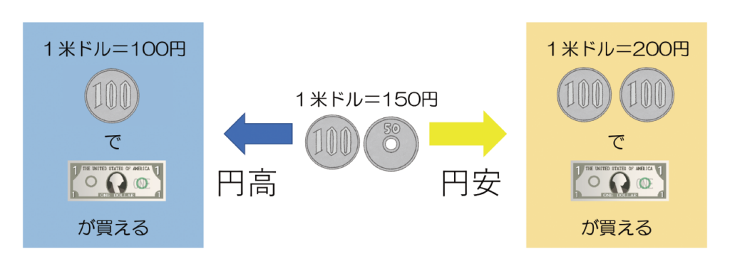 為替相場
