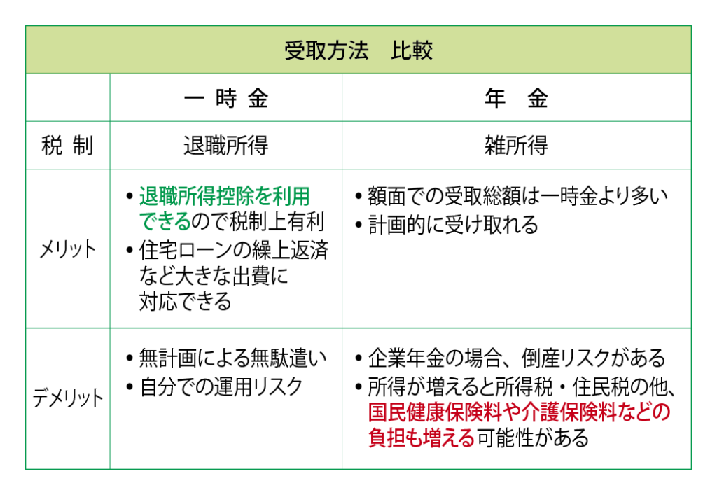 退職給付金 受取方法比較