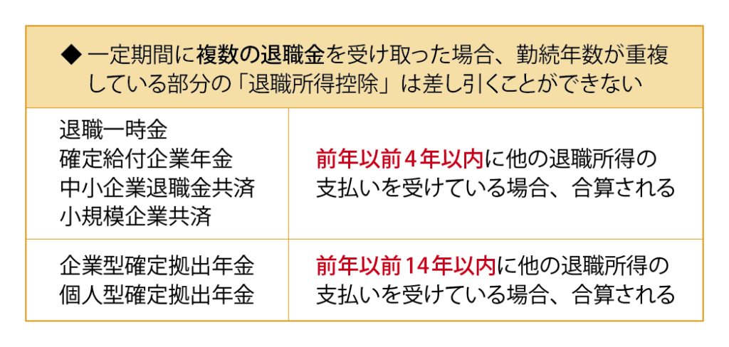 退職給付金 受取時の注意