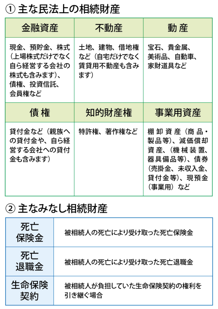 相続財産