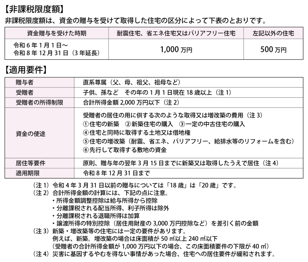 住宅取得資金贈与