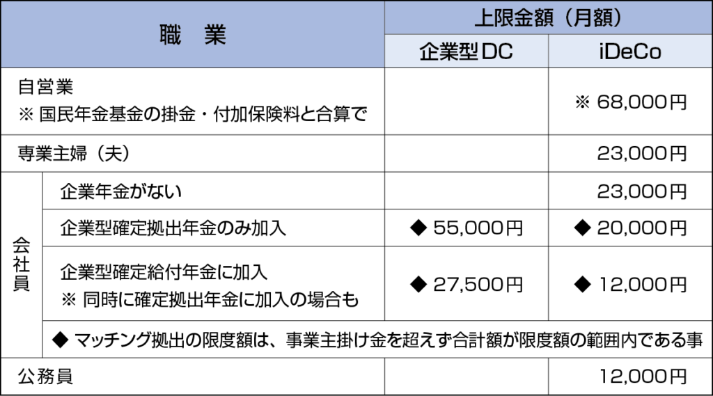 確定拠出年金