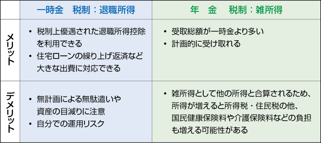 受取方法比較