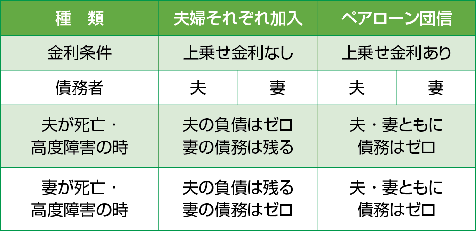 団体信用生命保険