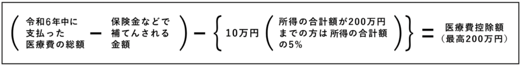医療費控除