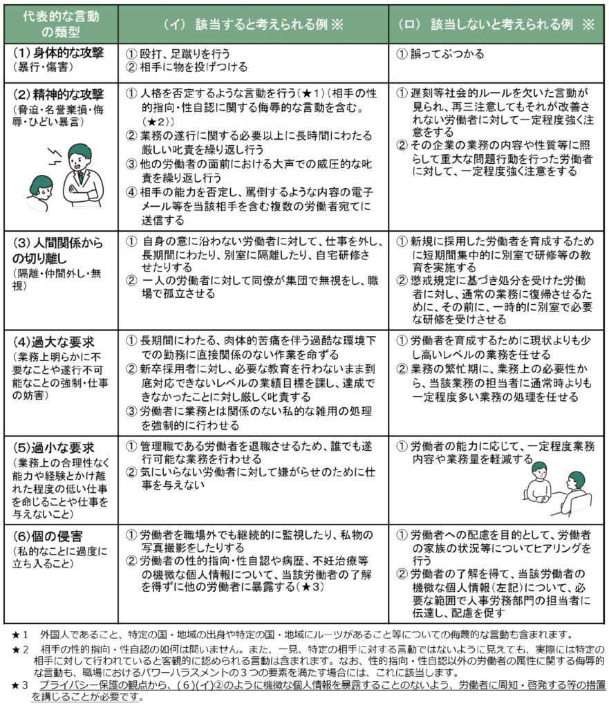 パワーハラスメント