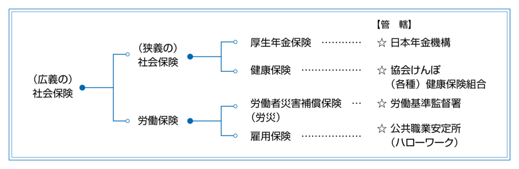 社会保険