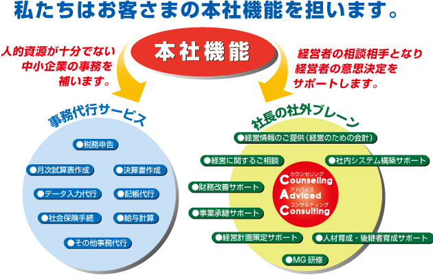 サービス案内
