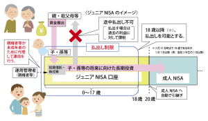 ジュニアNISAのイメージ