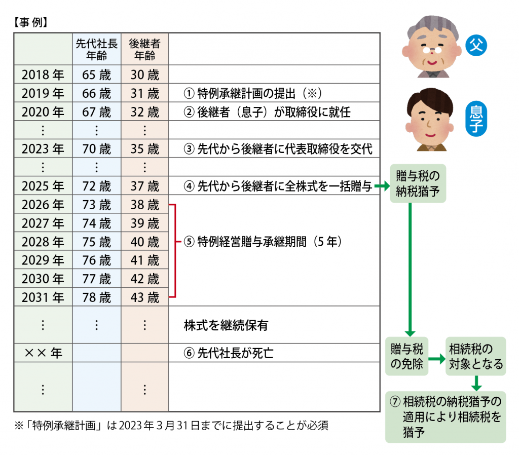 事業承継税制_事例