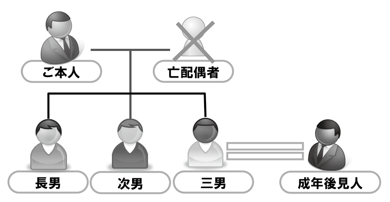 生命保険信託