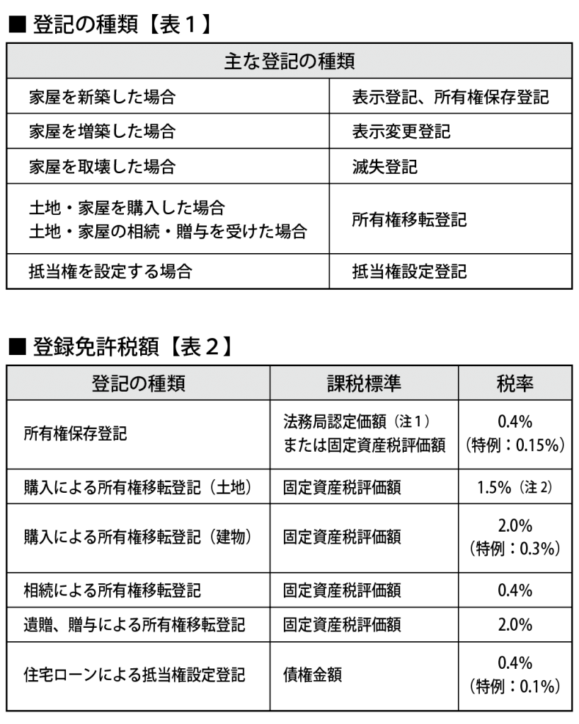 登記の種類・登録免許税