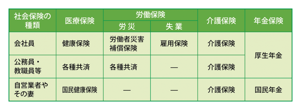 社会保障