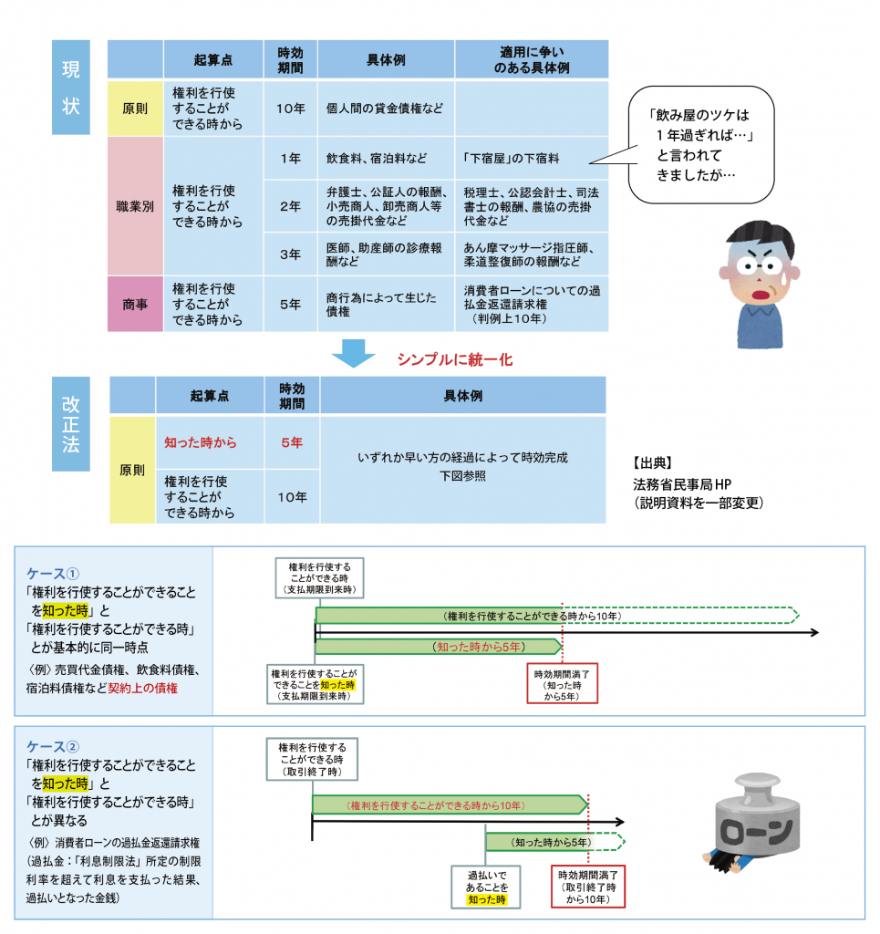 時効