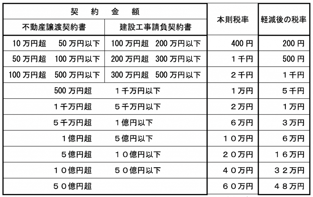 印紙税