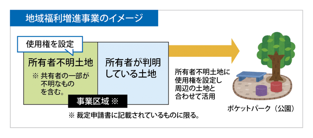 地域福利増進事業