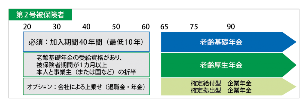 第2号被保険者