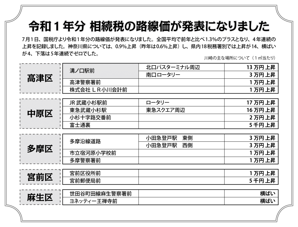 相続税の路線価