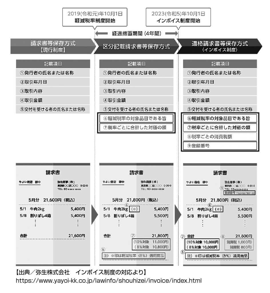 請求書・領収書様式