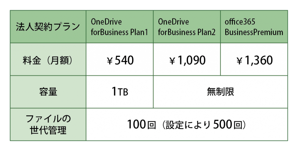 料金体系