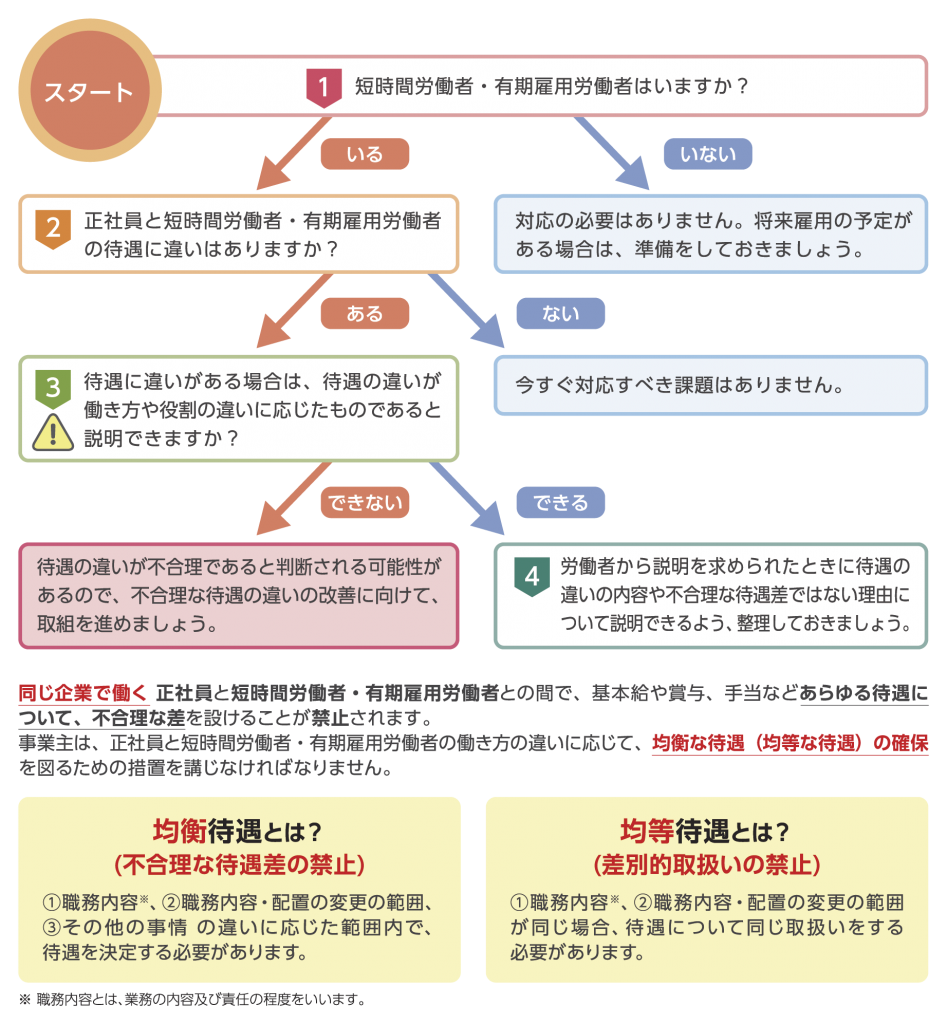 有期 雇用 労働 パート 法 タイム