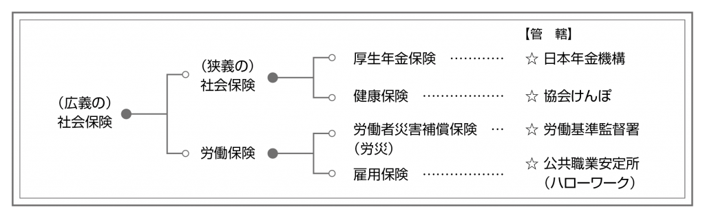 社会保険